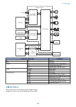 Предварительный просмотр 37 страницы Canon LBP253 SM Manual