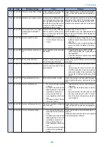 Предварительный просмотр 49 страницы Canon LBP253 SM Manual