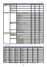 Предварительный просмотр 67 страницы Canon LBP253 SM Manual