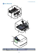 Предварительный просмотр 77 страницы Canon LBP253 SM Manual