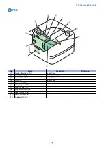 Предварительный просмотр 82 страницы Canon LBP253 SM Manual