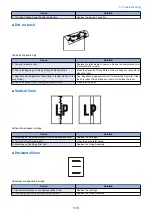 Предварительный просмотр 123 страницы Canon LBP253 SM Manual