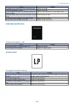 Предварительный просмотр 125 страницы Canon LBP253 SM Manual