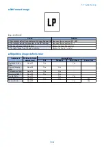 Предварительный просмотр 126 страницы Canon LBP253 SM Manual