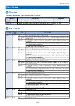 Предварительный просмотр 130 страницы Canon LBP253 SM Manual