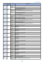 Предварительный просмотр 131 страницы Canon LBP253 SM Manual