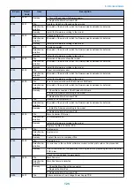 Предварительный просмотр 132 страницы Canon LBP253 SM Manual