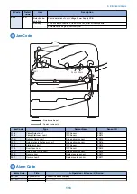 Предварительный просмотр 133 страницы Canon LBP253 SM Manual