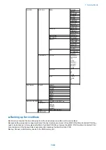 Предварительный просмотр 137 страницы Canon LBP253 SM Manual