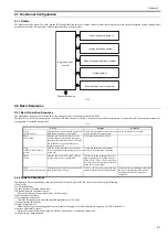 Предварительный просмотр 19 страницы Canon LBP3300 Series Service Manual