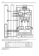 Предварительный просмотр 22 страницы Canon LBP3300 Series Service Manual