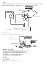 Предварительный просмотр 26 страницы Canon LBP3300 Series Service Manual