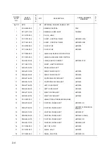 Предварительный просмотр 77 страницы Canon LBP3300 Series Service Manual