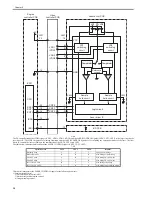 Предварительный просмотр 32 страницы Canon LBP3310 Service Manual