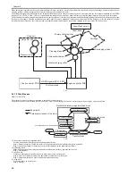 Предварительный просмотр 36 страницы Canon LBP3310 Service Manual