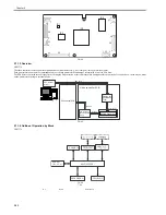 Предварительный просмотр 48 страницы Canon LBP3310 Service Manual