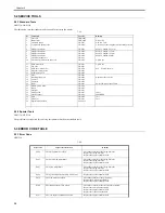 Предварительный просмотр 92 страницы Canon LBP3310 Service Manual