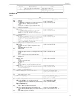 Предварительный просмотр 93 страницы Canon LBP3310 Service Manual