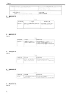 Предварительный просмотр 94 страницы Canon LBP3310 Service Manual