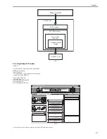 Предварительный просмотр 97 страницы Canon LBP3310 Service Manual