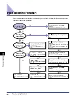 Preview for 333 page of Canon LBP3310 User Manual