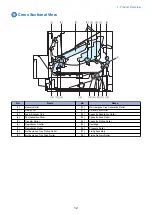 Preview for 19 page of Canon LBP351 Series Service Manual