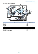 Preview for 29 page of Canon LBP351 Series Service Manual