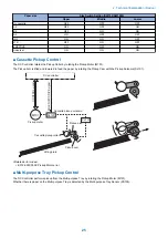 Preview for 32 page of Canon LBP351 Series Service Manual