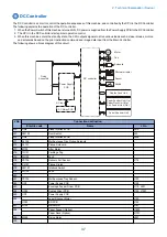 Preview for 44 page of Canon LBP351 Series Service Manual