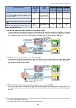 Preview for 51 page of Canon LBP351 Series Service Manual