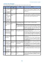 Preview for 62 page of Canon LBP351 Series Service Manual