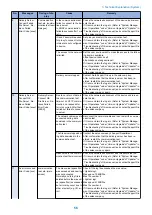 Preview for 63 page of Canon LBP351 Series Service Manual