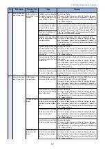 Preview for 64 page of Canon LBP351 Series Service Manual