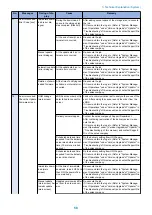 Preview for 65 page of Canon LBP351 Series Service Manual