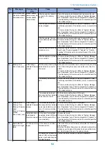 Preview for 66 page of Canon LBP351 Series Service Manual