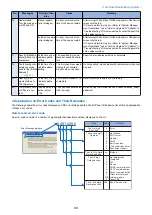 Preview for 67 page of Canon LBP351 Series Service Manual