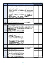 Preview for 69 page of Canon LBP351 Series Service Manual