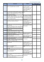 Preview for 70 page of Canon LBP351 Series Service Manual