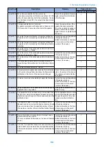 Preview for 71 page of Canon LBP351 Series Service Manual