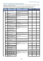 Preview for 72 page of Canon LBP351 Series Service Manual