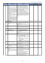 Preview for 74 page of Canon LBP351 Series Service Manual