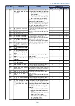 Preview for 75 page of Canon LBP351 Series Service Manual