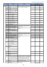 Preview for 76 page of Canon LBP351 Series Service Manual