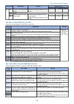 Preview for 77 page of Canon LBP351 Series Service Manual