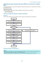 Предварительный просмотр 89 страницы Canon LBP351 Series Service Manual