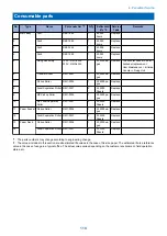 Preview for 117 page of Canon LBP351 Series Service Manual