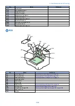 Preview for 122 page of Canon LBP351 Series Service Manual