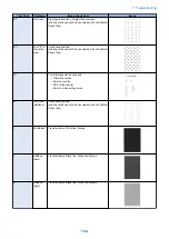 Preview for 151 page of Canon LBP351 Series Service Manual