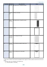 Preview for 152 page of Canon LBP351 Series Service Manual