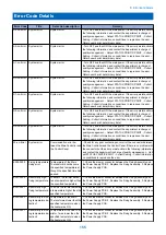 Preview for 162 page of Canon LBP351 Series Service Manual